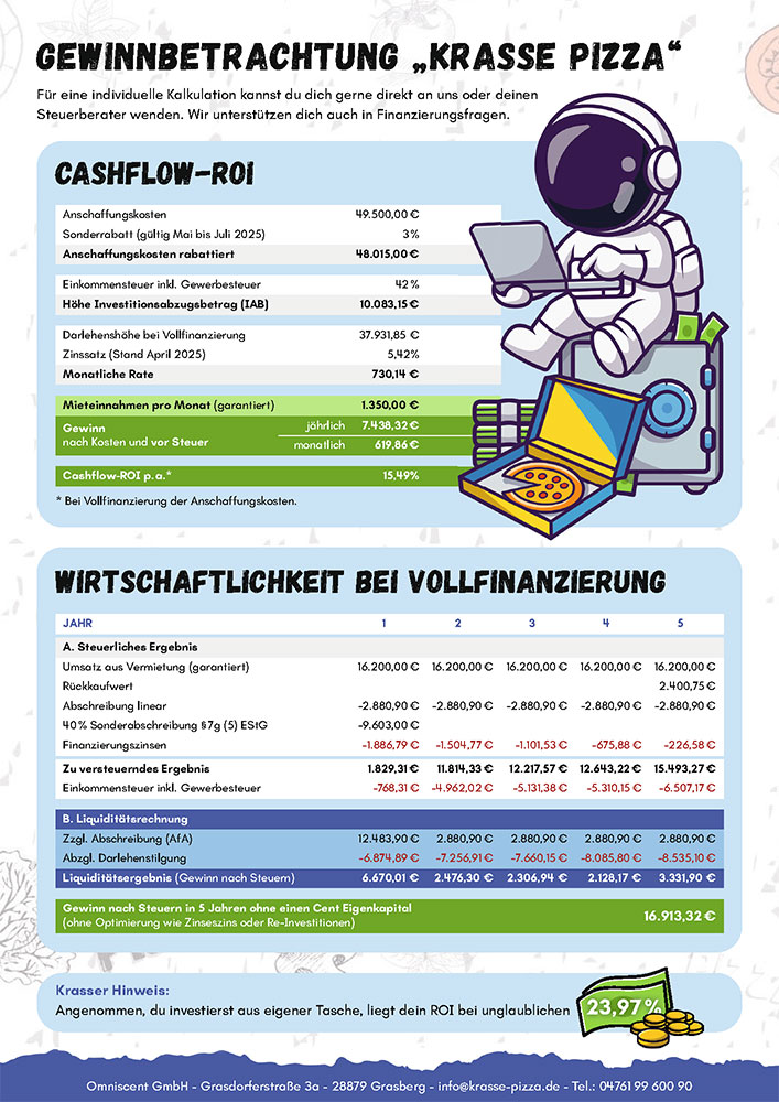Beispielkalkulation für die Wirtschaftlichkeit eines krassen Pizzaautomaten.