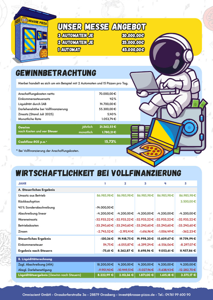 Beispielkalkulation für die Wirtschaftlichkeit eines krassen Pizzaautomaten.